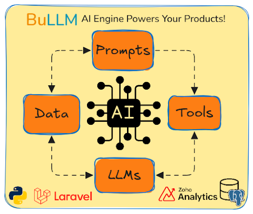 Bullm Engine